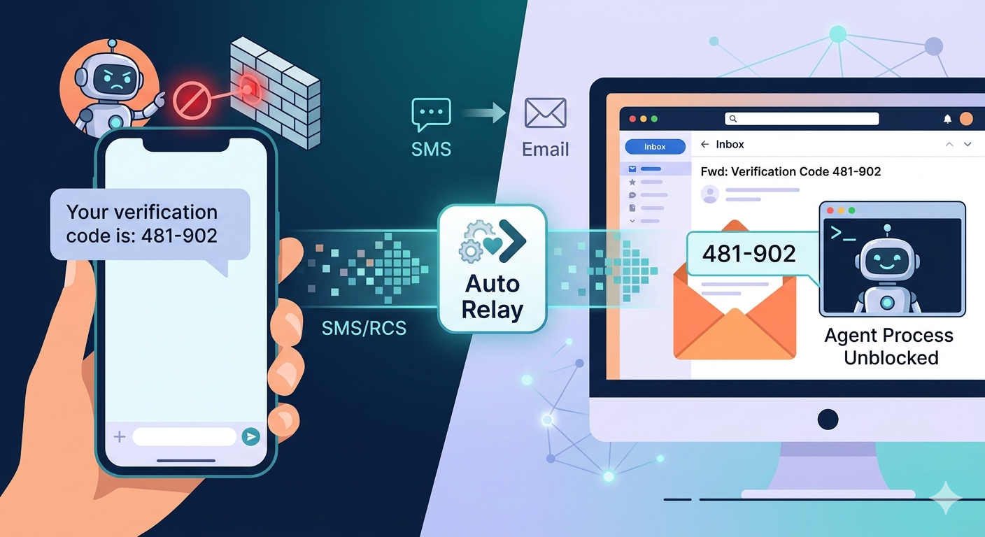Auto Relay: Forward Your SMS